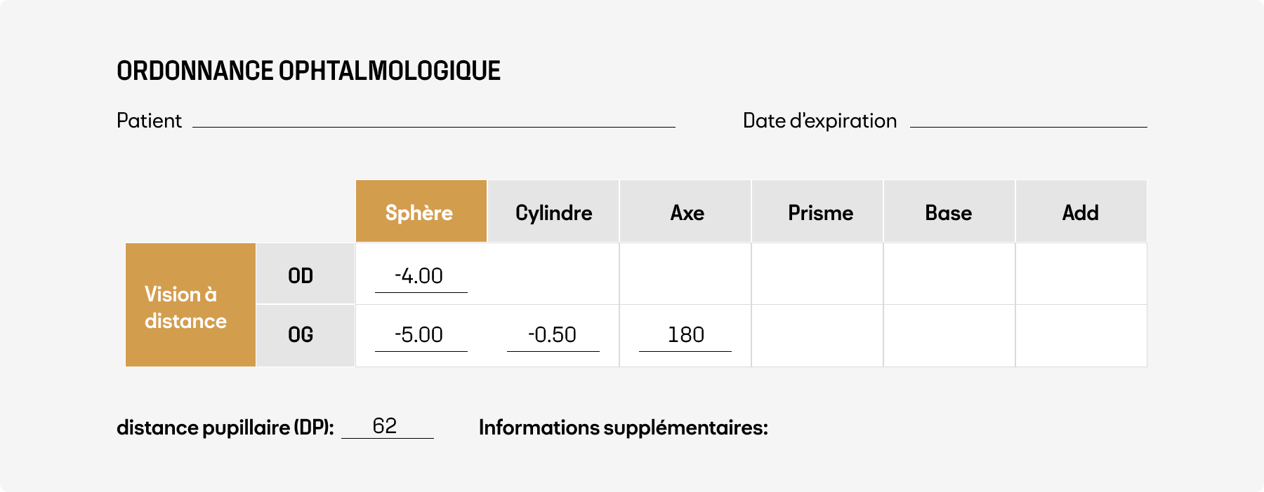 Ordonnance ophtalmologique